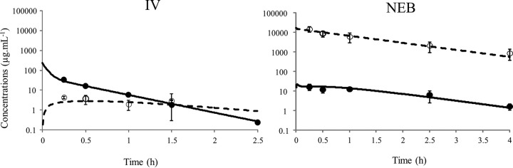 FIG 1