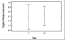 Graph 3