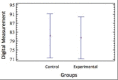 Graph 1