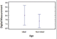 Graph 2