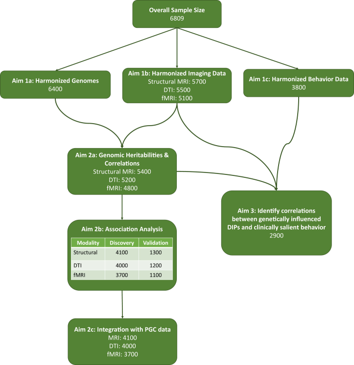 Figure 3