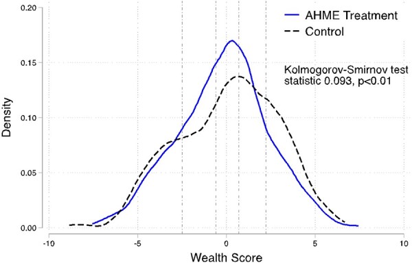 Figure 2.