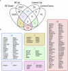 Figure EV3