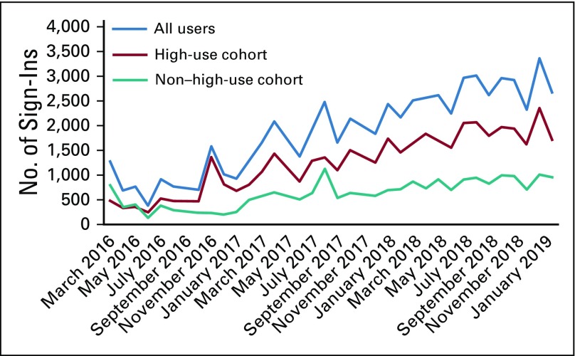 FIG 4.