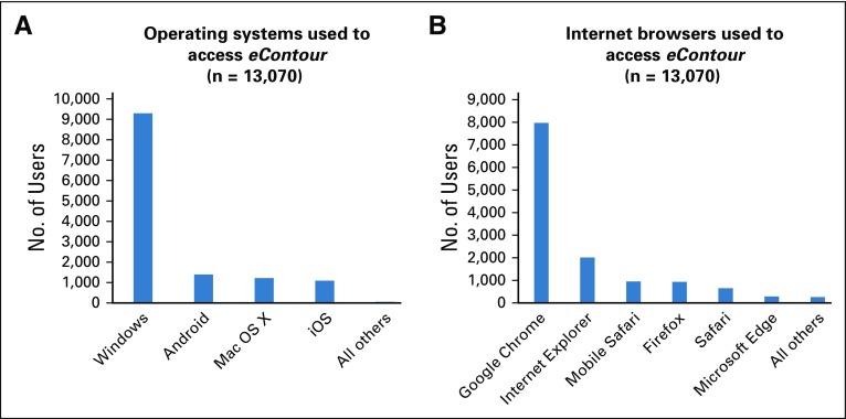 FIG 3.