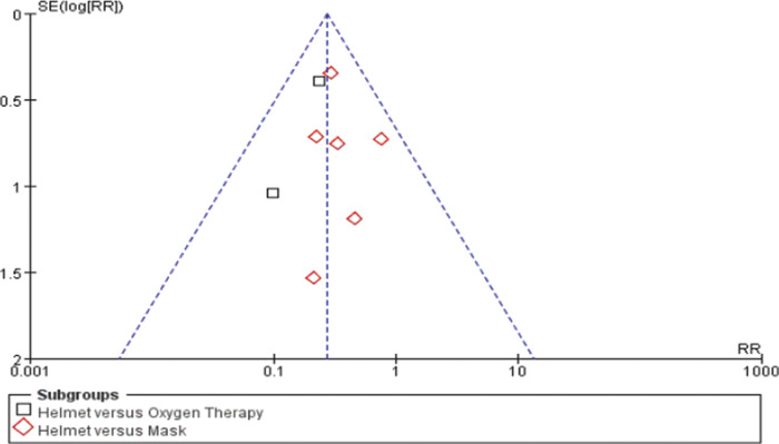 Figure 8.