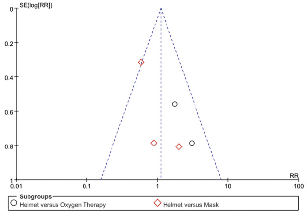 Figure 10.