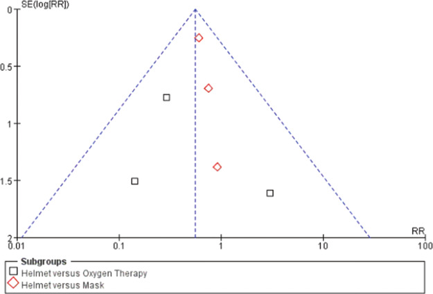 Figure 12.