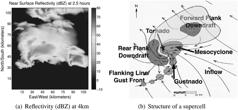 Fig. 1