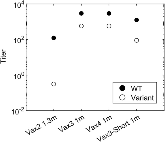 Figure 6