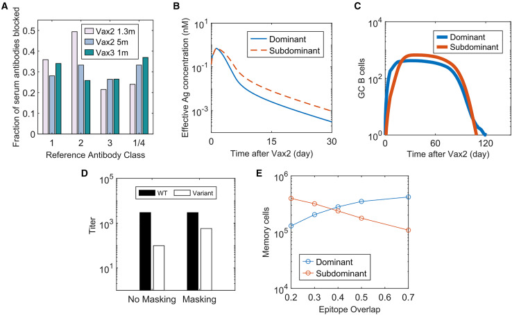 Figure 5