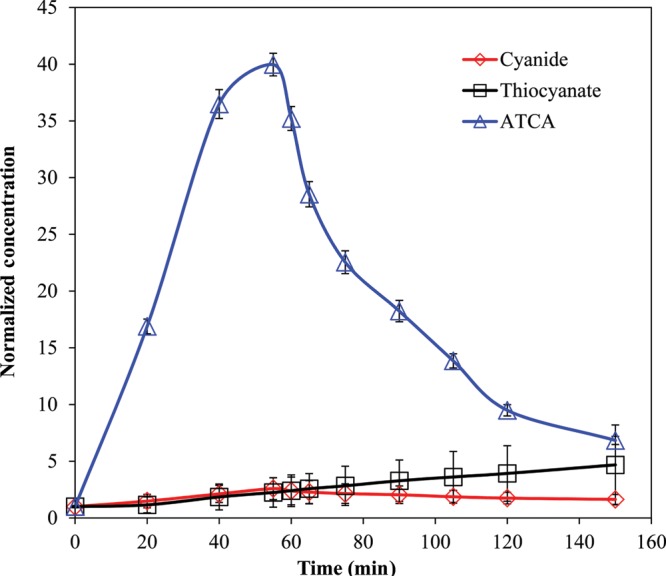 Figure 3.