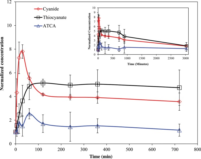 Figure 1.