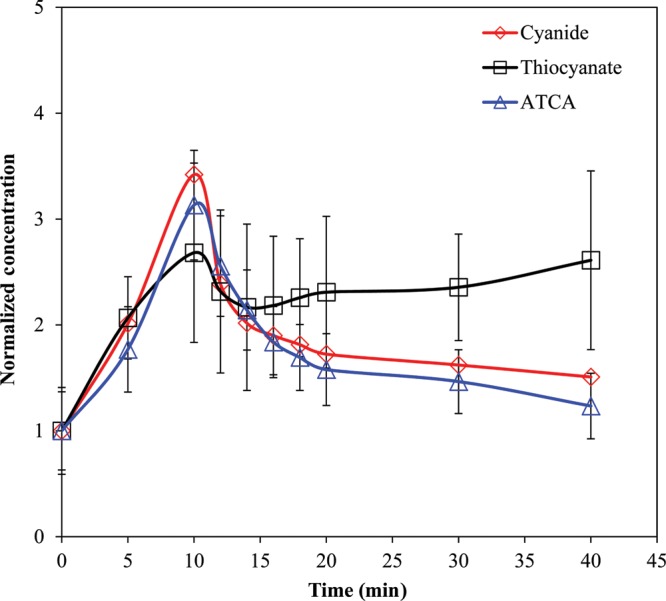 Figure 4.