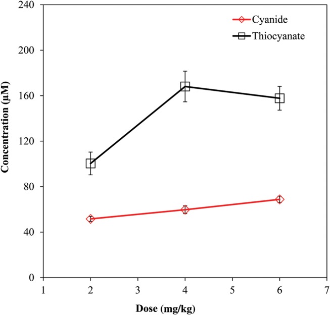 Figure 2.