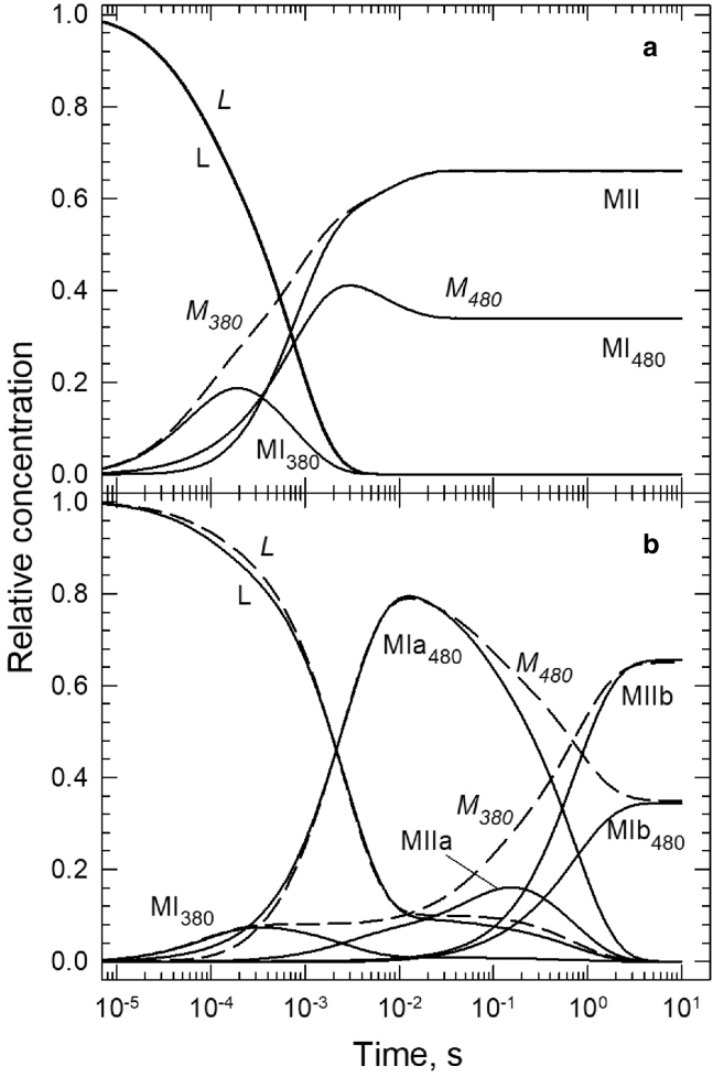 Figure 9