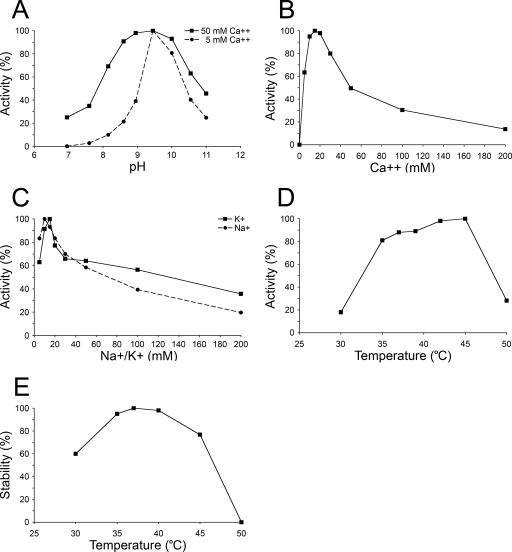 FIG. 7.