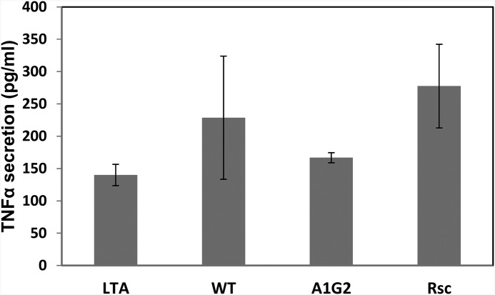 FIGURE 4.