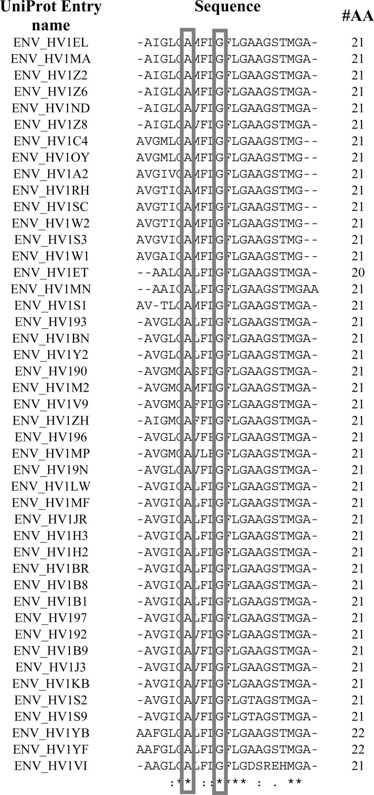 FIGURE 2.