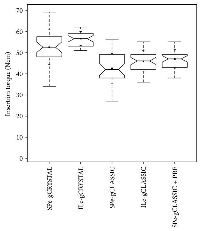 Figure 18