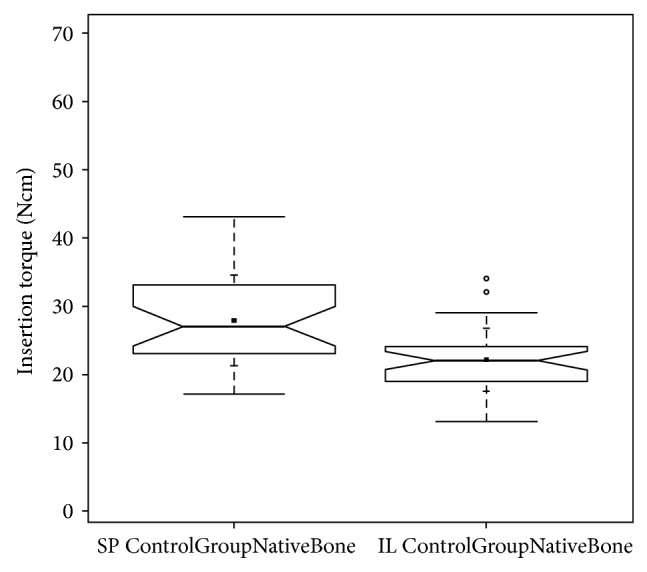 Figure 17