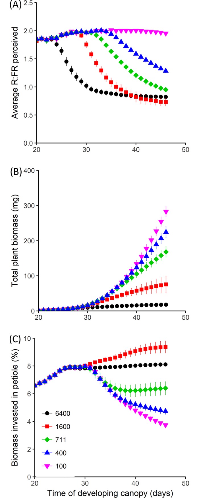 Fig 3