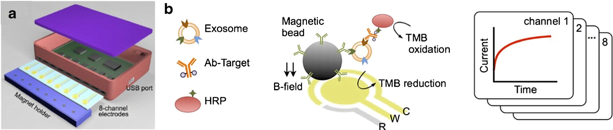 Fig. 8.