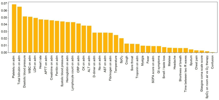 Figure 4