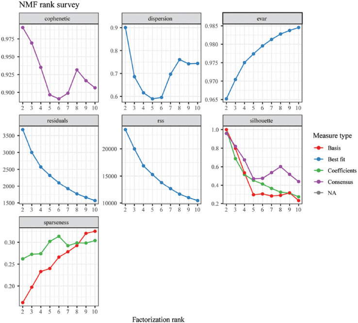 SUPPLEMENTARY FIGURE 1