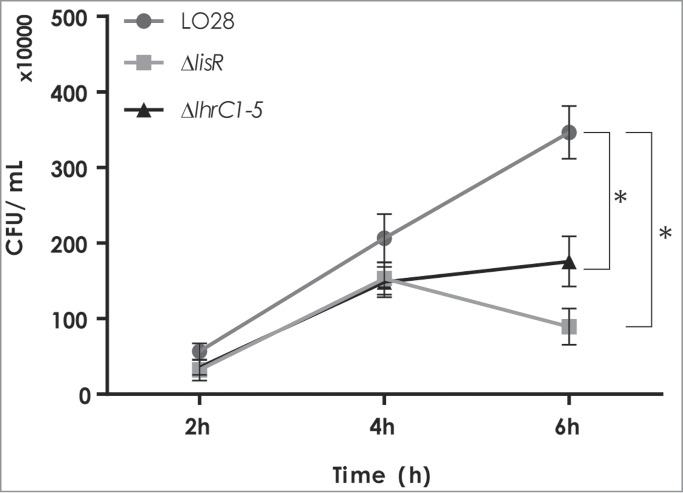 Figure 6.