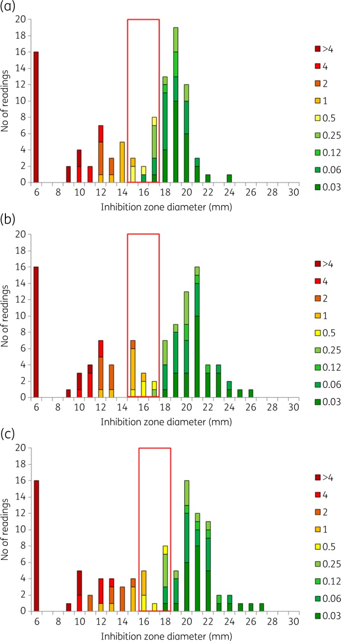 Figure 2.