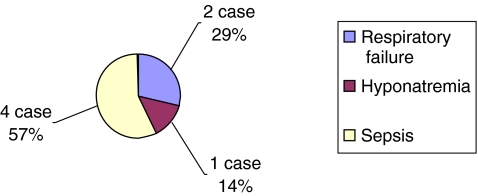 Fig. 6