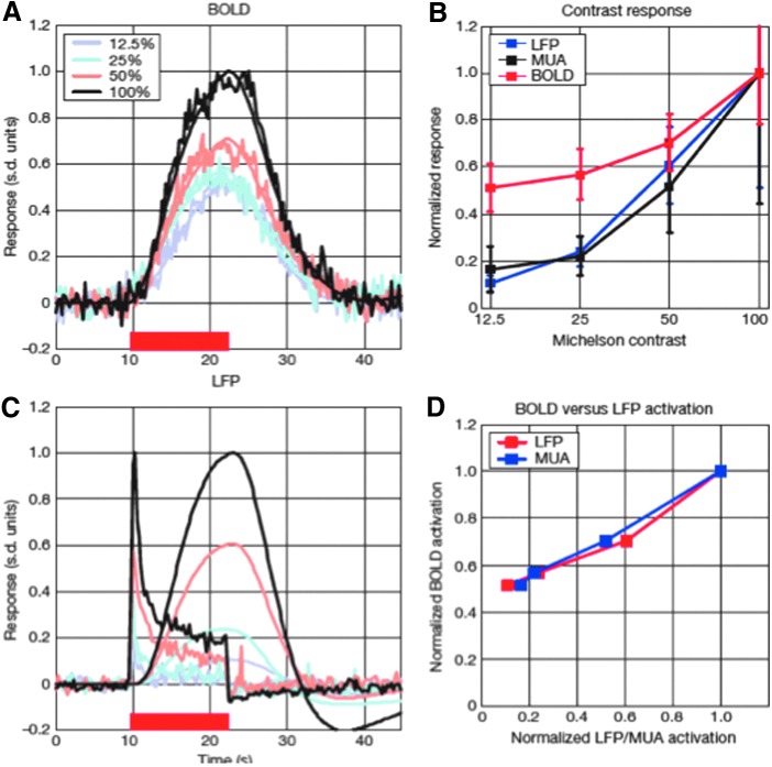 FIG. 6.