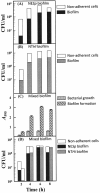 FIG 2