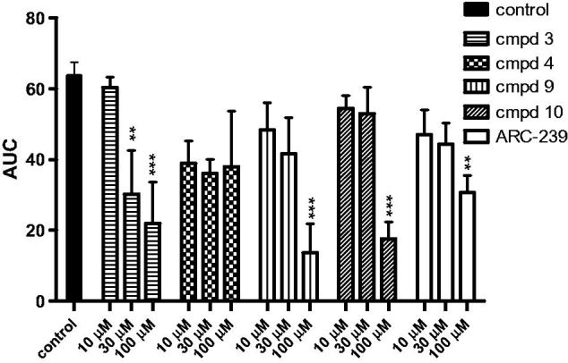 Figure 4.