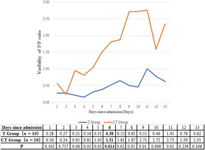 FIGURE 3