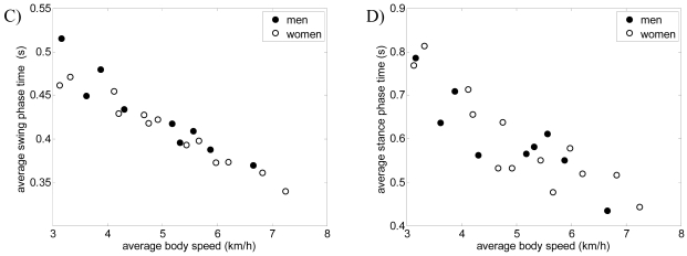 Figure 13.