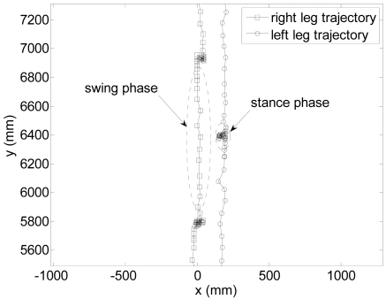 Figure 10.