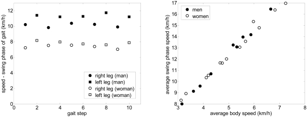 Figure 12.