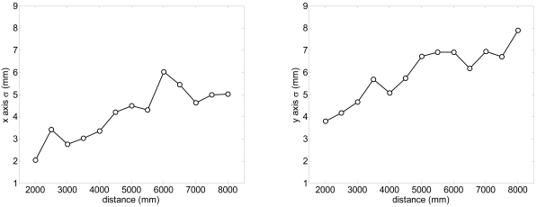 Figure 9.