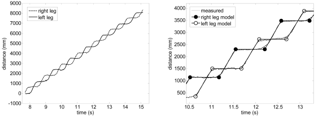 Figure 11.