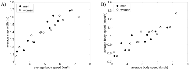 Figure 13.