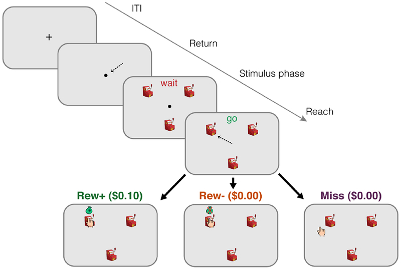 Figure 1: