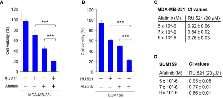 Figure 6