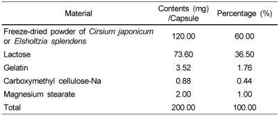 graphic file with name nrp-4-290-i001.jpg