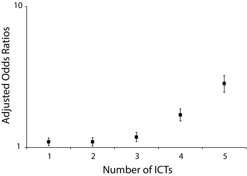 FIGURE 2—