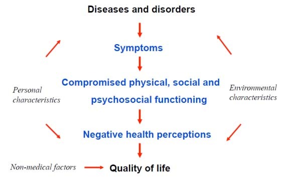 [Table/Fig-3]: