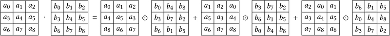 Figure 1: