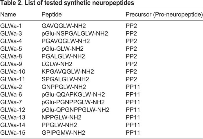 graphic file with name biolopen-9-051268-i2.jpg