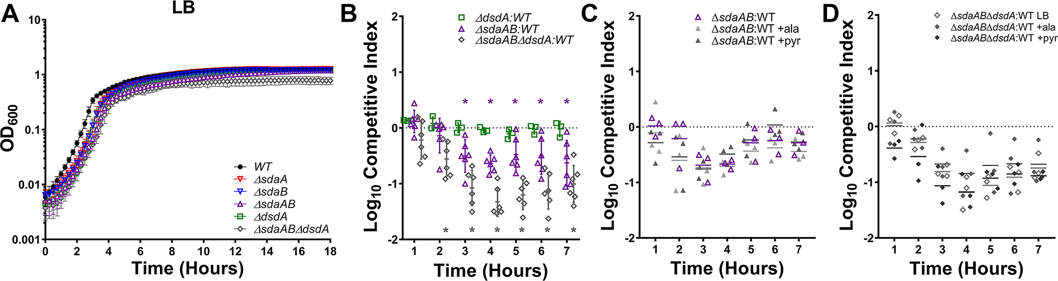 Figure 4.